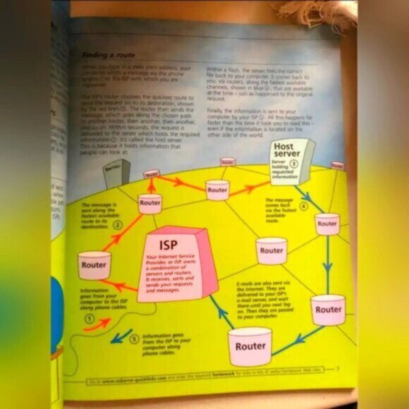 Usborne Internet Guide Book for kids - Picture 4 of 6